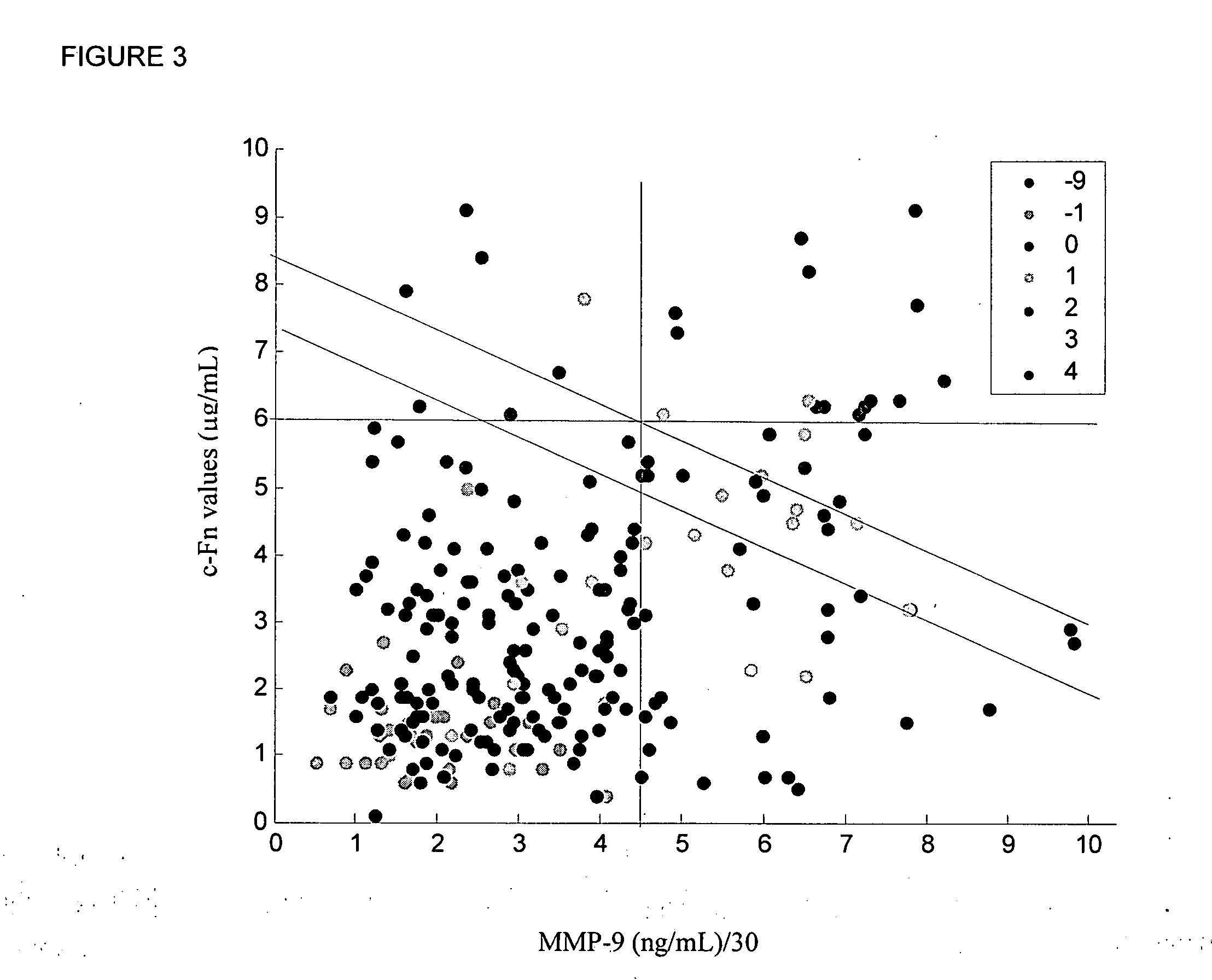 Cellular fibronectin as a diagnostic marker in cardiovascular disease and methods of use thereof