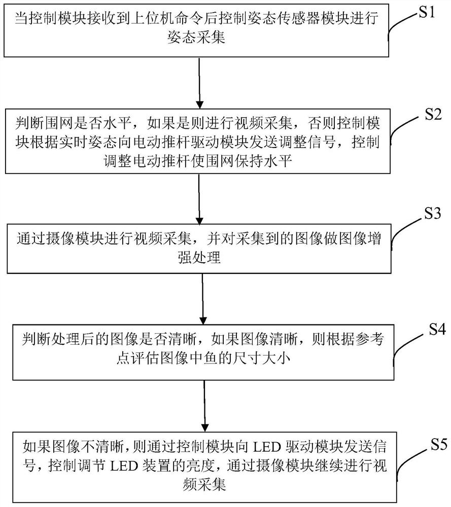 Fish growth state recognition device and method with visual correction function