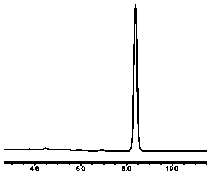 Method for detecting contents of 1, 4, 7, 10-tetra-azacyclo dodecane (Cyclen) and derivatives thereof by using HPLC-ELSD