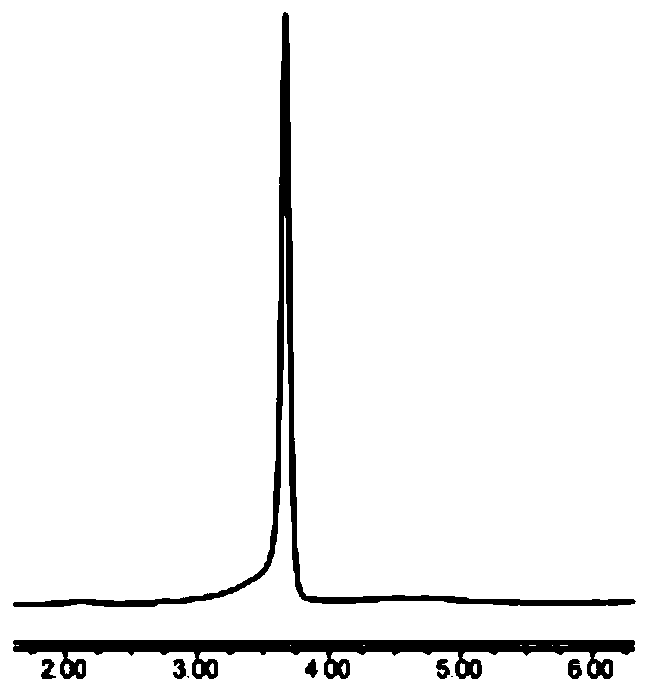 Method for detecting contents of 1, 4, 7, 10-tetra-azacyclo dodecane (Cyclen) and derivatives thereof by using HPLC-ELSD