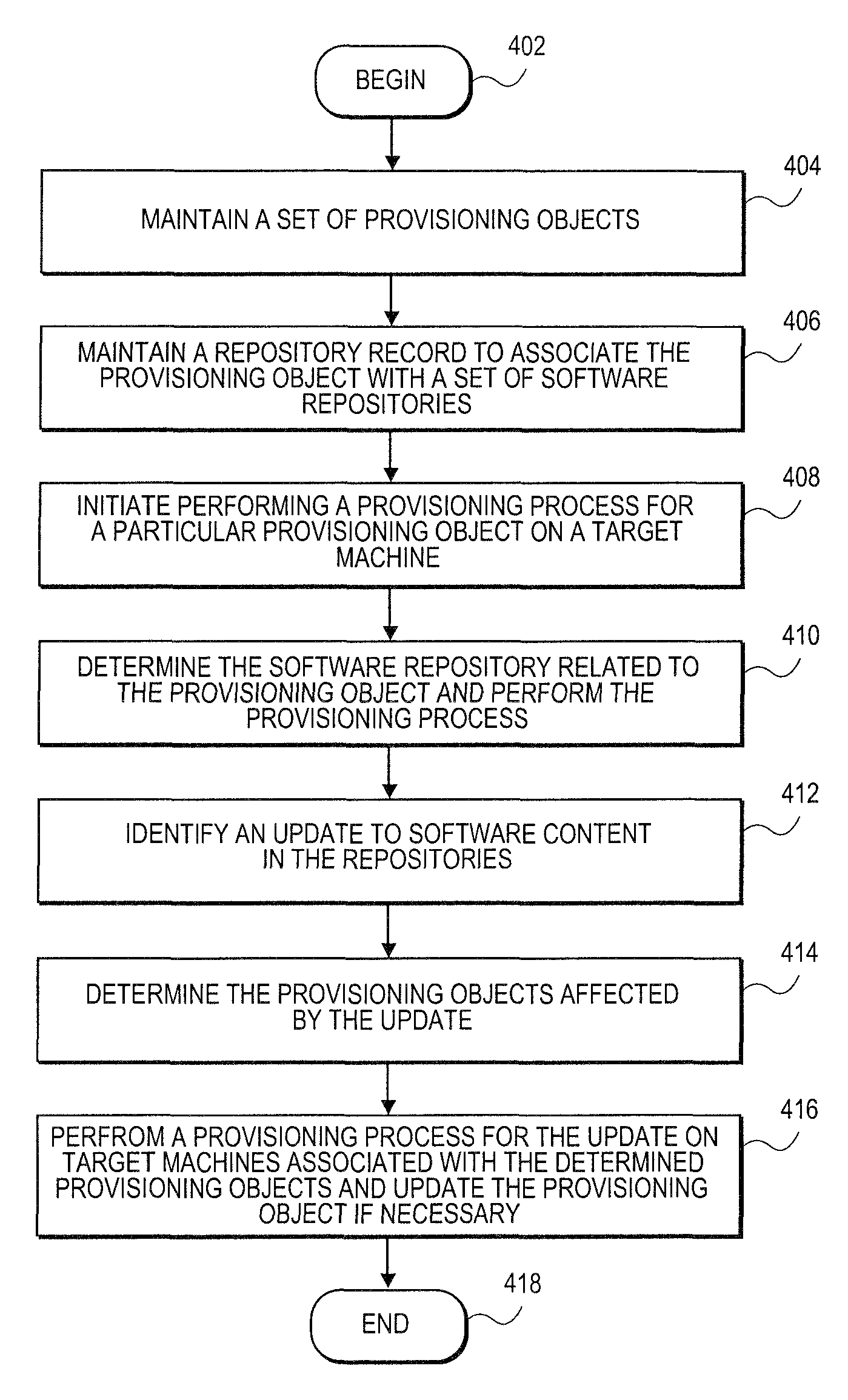Systems and methods for abstracting software content management in a software provisioning environment