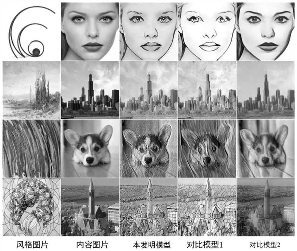 A secure image steganography method and electronic device based on style transfer