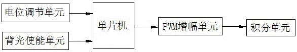 A potential-pwm regulating circuit and automobile lights using the regulating circuit