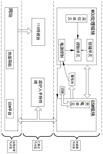 Child safety monitoring system and using method