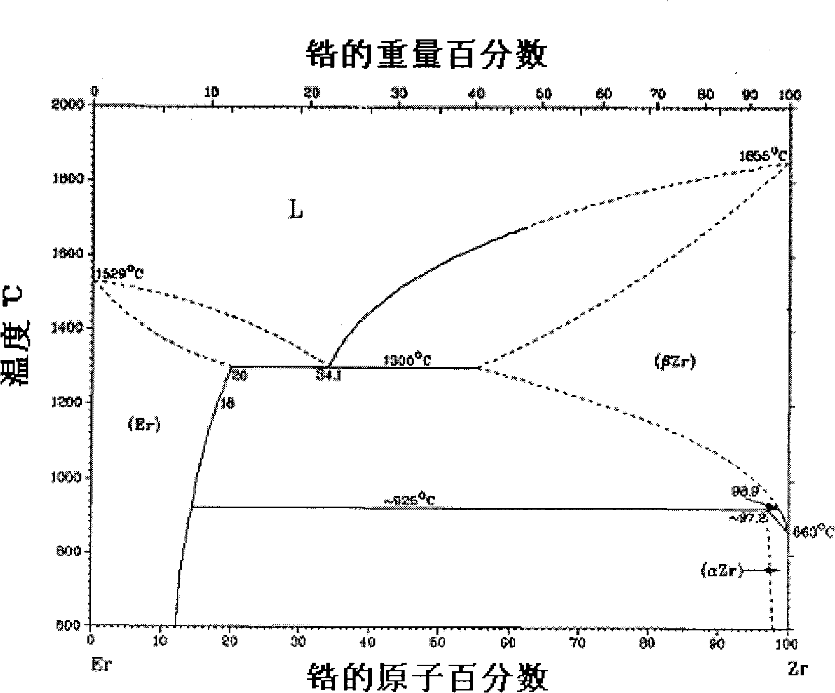 Erbium-containing zirconium alloy, method for preparing and shaping the same, and structural part containing said alloy