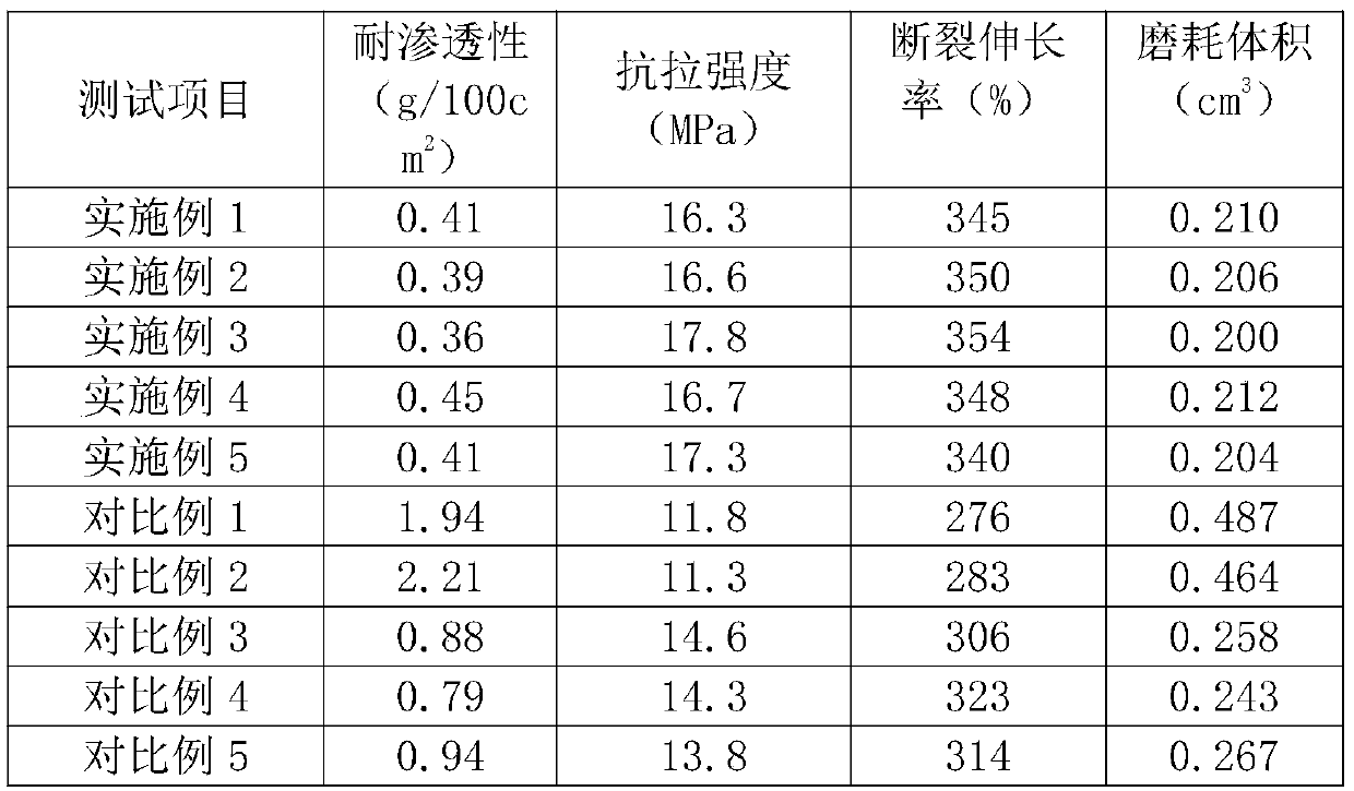 Oil-resistant rubber pipe and manufacturing process therefor