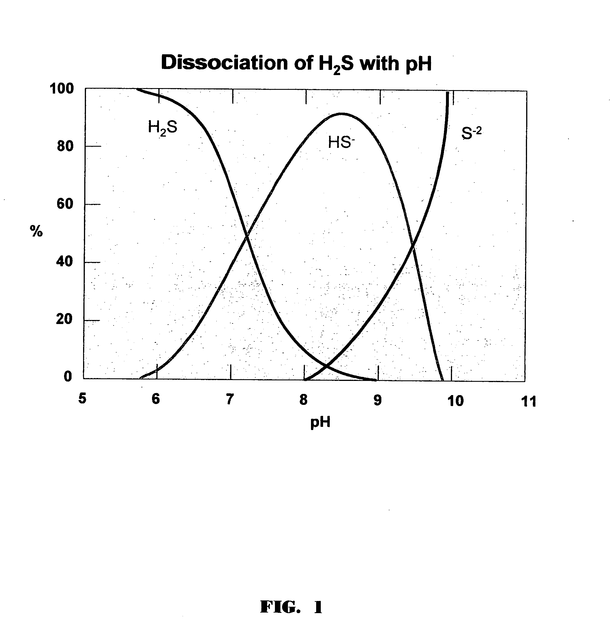 Synergistic composition and method for odor control