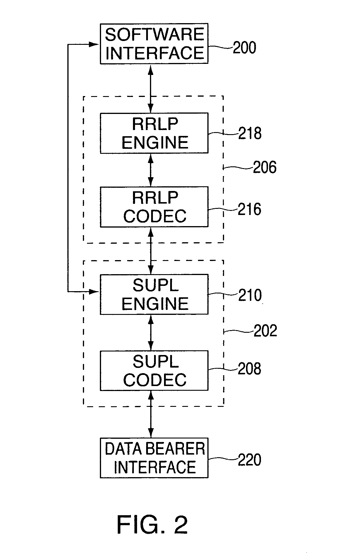 Method and apparatus for providing a global secure user plane location (SUPL) service