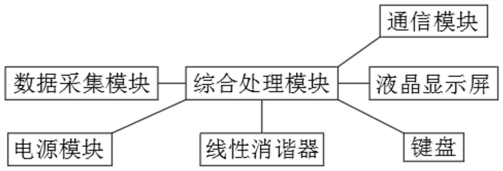 Resonance overvoltage suppression device and suppression method