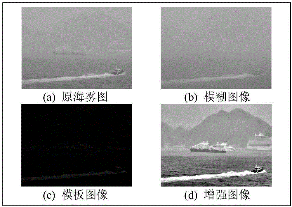 Improved high-frequency emphasis filtering rapid sea fog image enhancement method