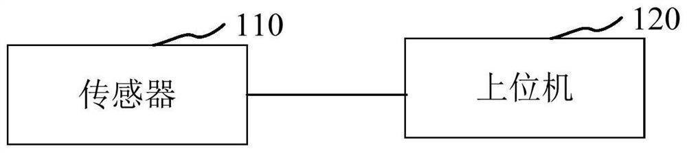 Sensor data encoding method and device, electronic device and storage medium