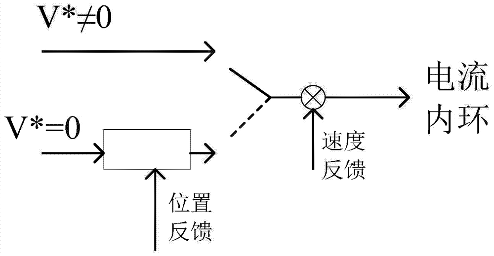 Control method of servo motor