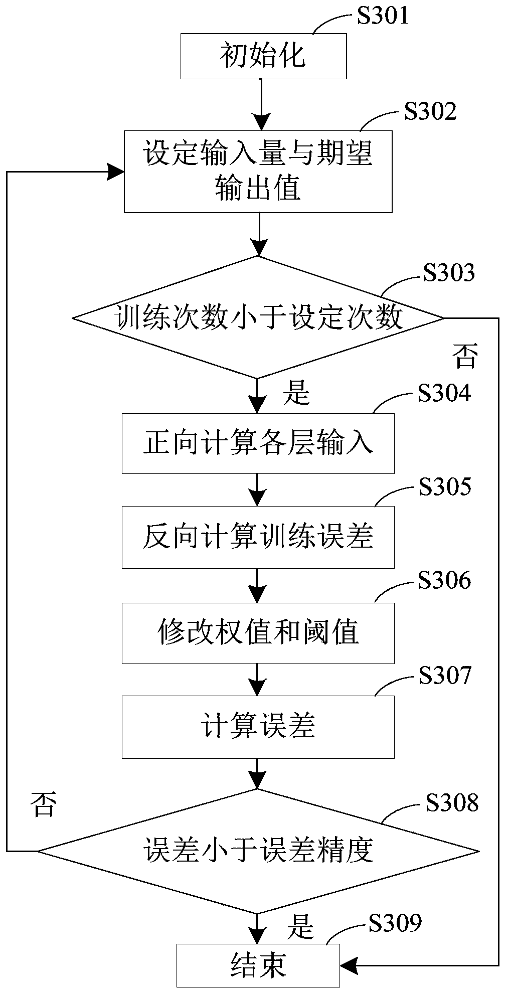 Power supply and consumption demand side response load regulation transaction method and system and terminal equipment