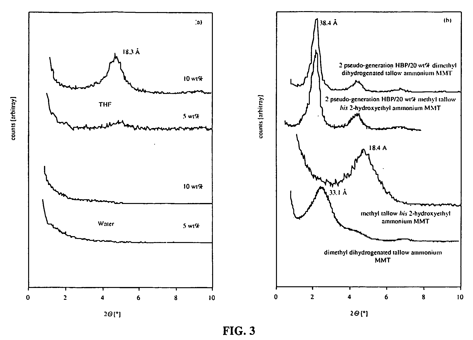 Composites and methods for their production