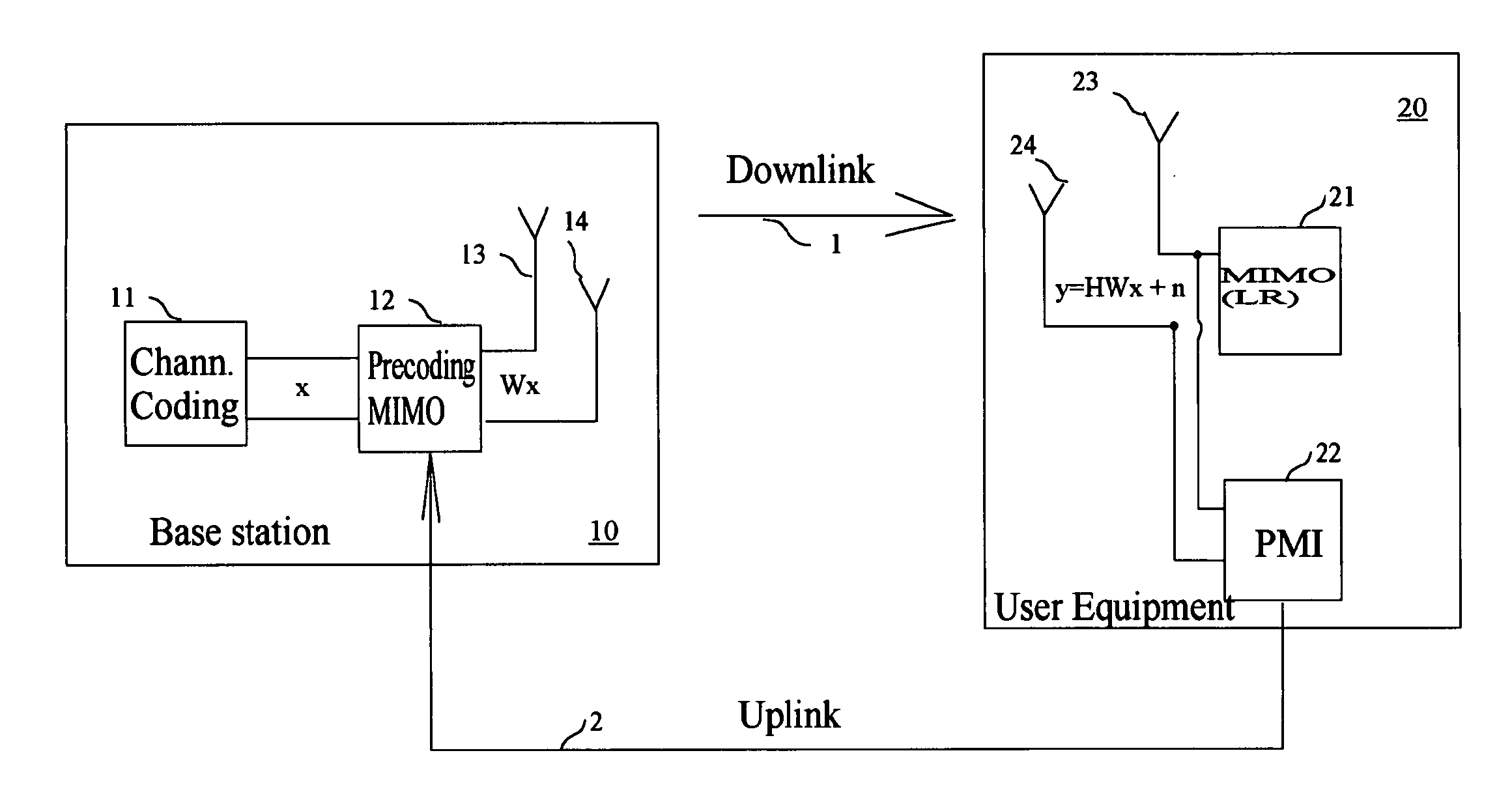 Precoding Matrix Index Selection Process for a MIMO Receiver Based on a Near-ML Detection, and Apparatus for Doing the Same