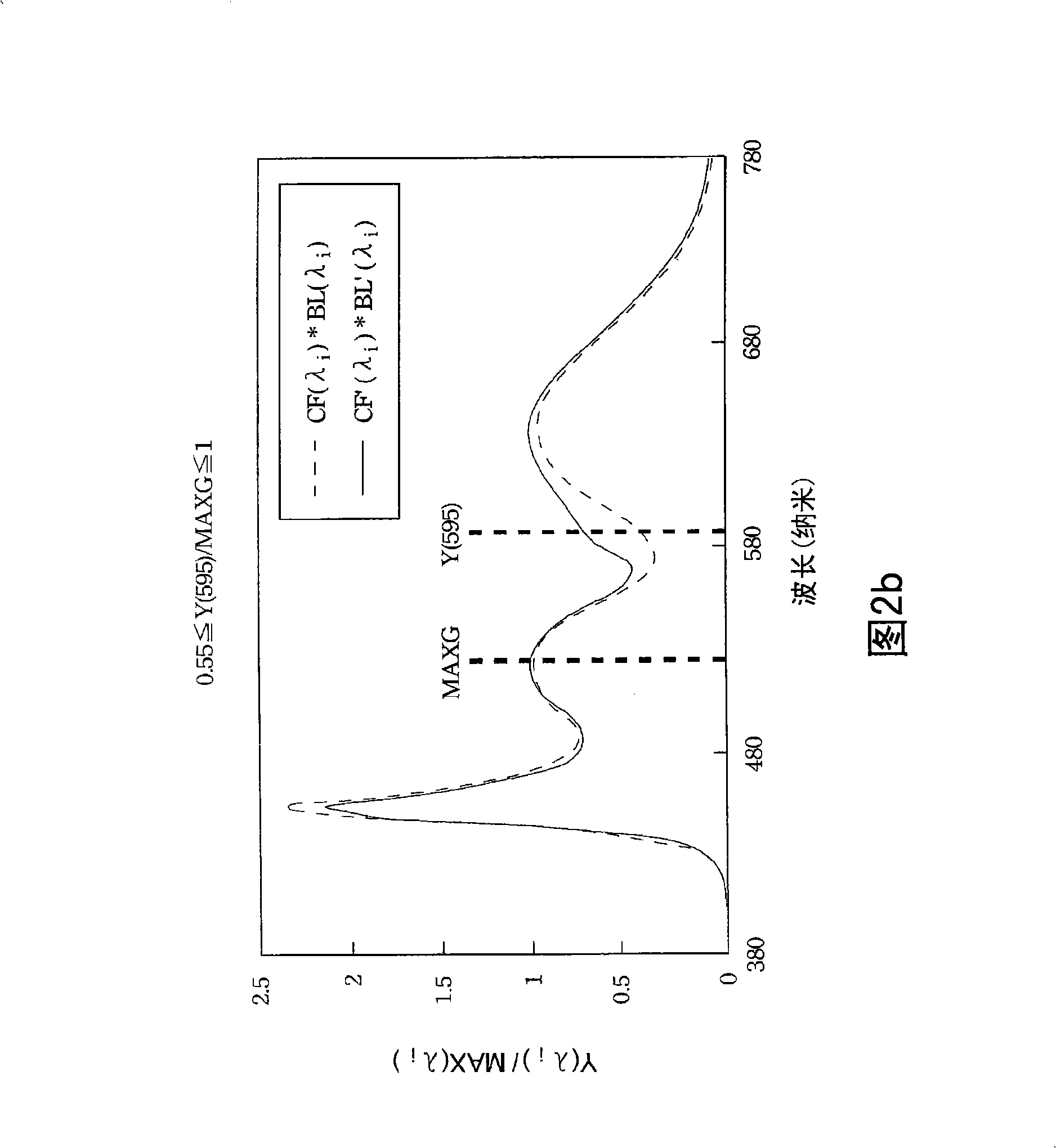 Display apparatus and its method for regulating color resistance of color filter