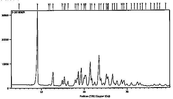 High-purity, small-particle-diameter and low-solvent-residue azilsartan bulk drug and preparation method thereof