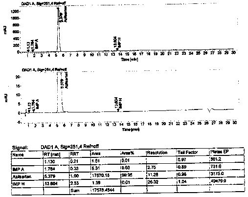 High-purity, small-particle-diameter and low-solvent-residue azilsartan bulk drug and preparation method thereof