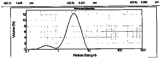 High-purity, small-particle-diameter and low-solvent-residue azilsartan bulk drug and preparation method thereof