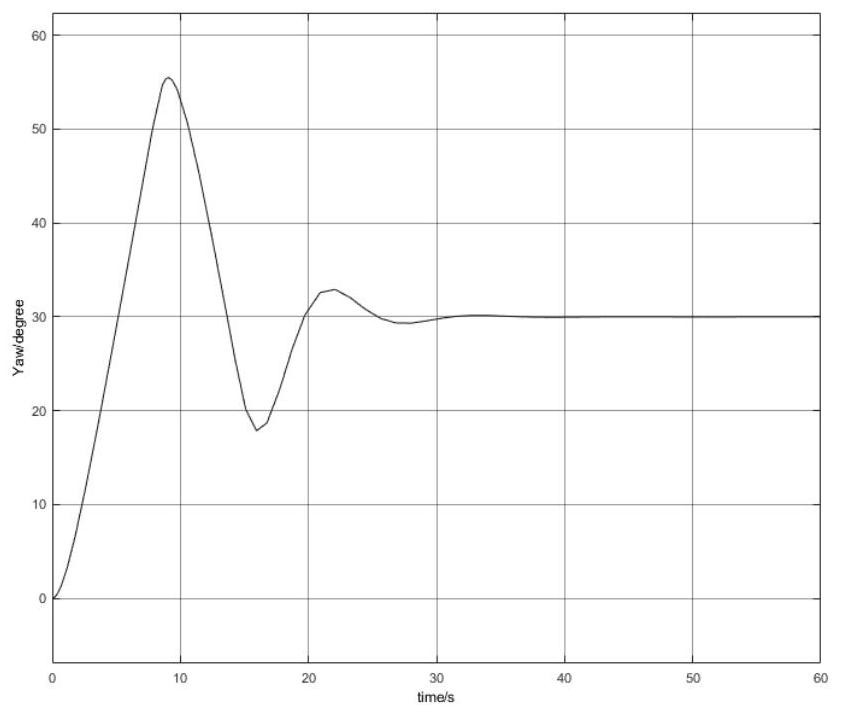 AUV course angle control method based on PPGA self-adaptive optimization PID parameters