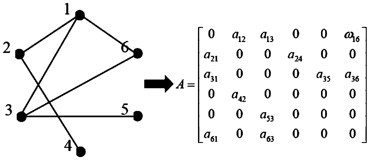 Wind-solar-storage-diesel autonomous micro-grid group cross-domain synergistic interaction and consumption method