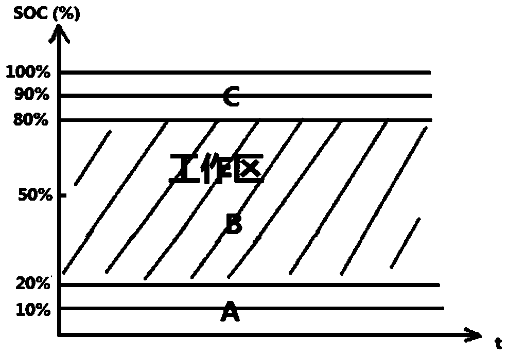 Wind-solar-storage-diesel autonomous micro-grid group cross-domain synergistic interaction and consumption method