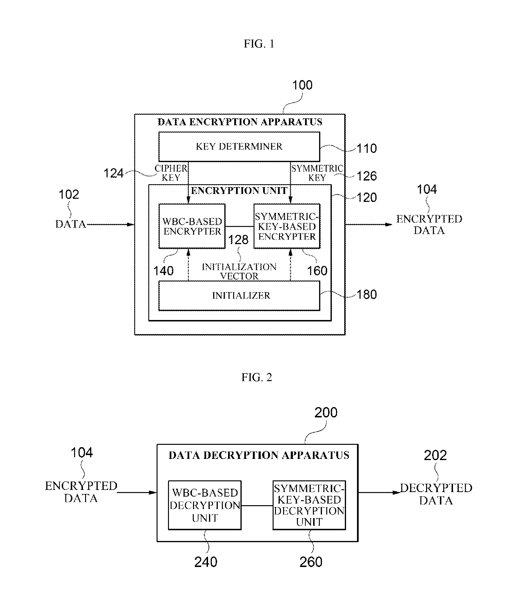 Apparatus and method for data encryption