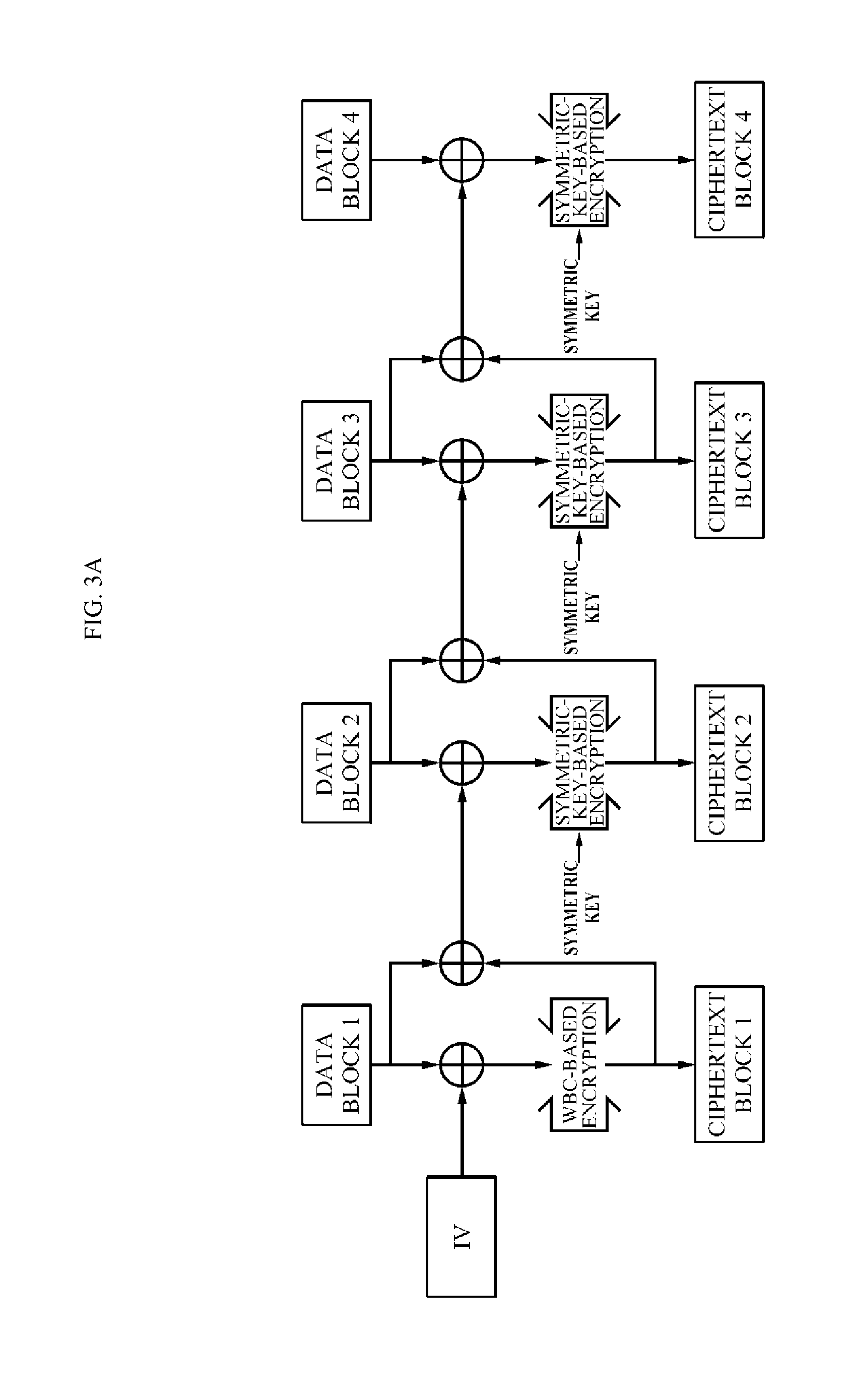 Apparatus and method for data encryption
