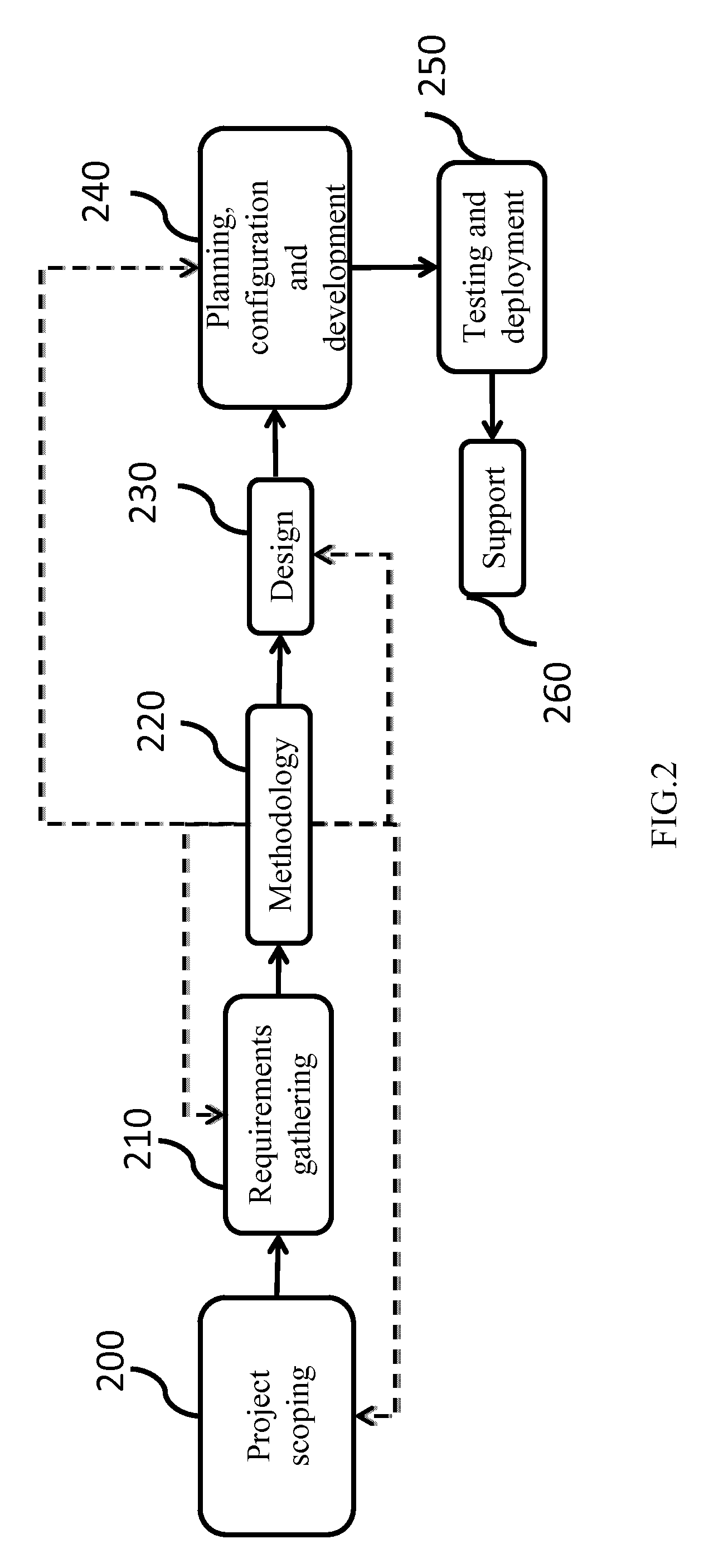 Method for improving execution efficiency of a software package customization