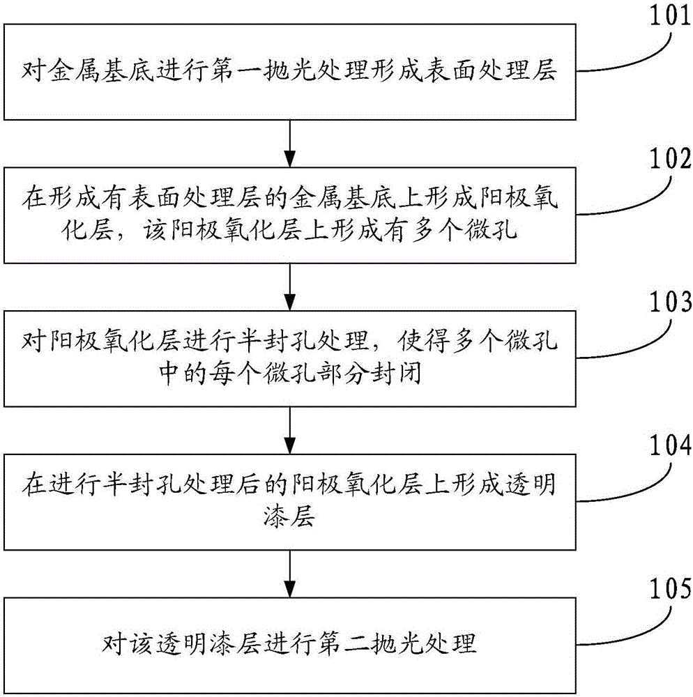 Method of manufacturing metal shell, metal shell and terminal