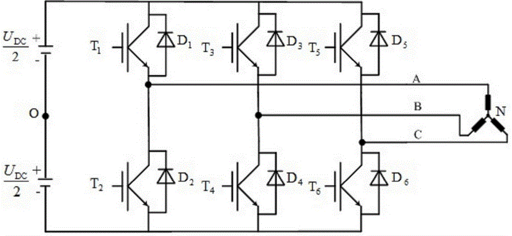 Random space vector pwm strategy switching method