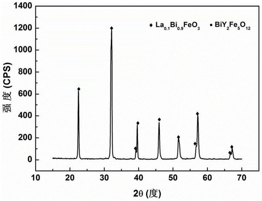 La0.1Bi0.9FeO3/BiY2Fe5O12 magnetoelectric composite powder and preparation method thereof