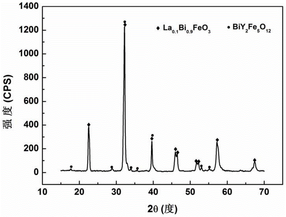 La0.1Bi0.9FeO3/BiY2Fe5O12 magnetoelectric composite powder and preparation method thereof