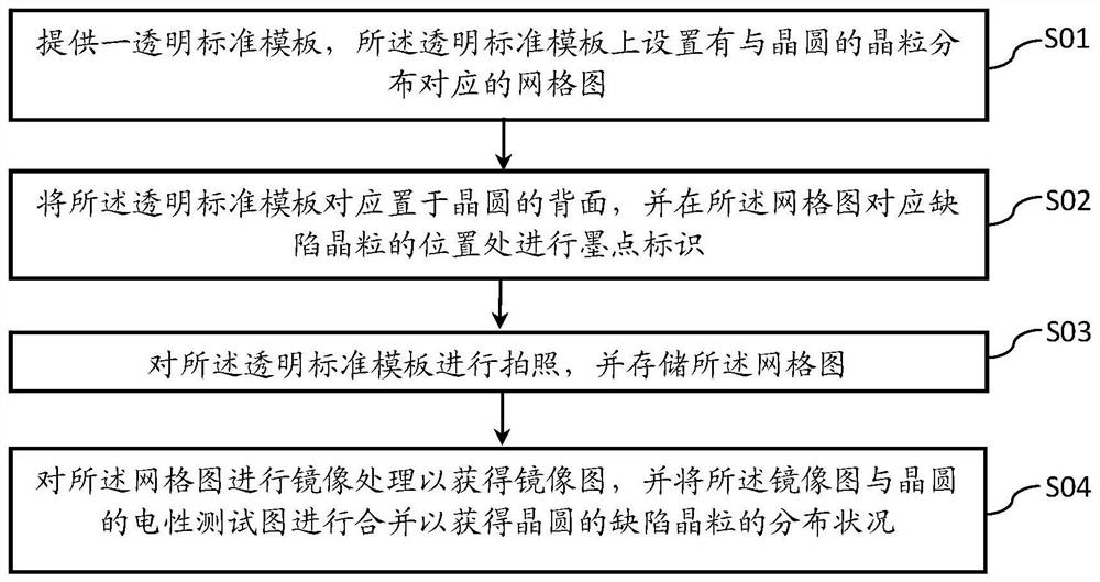 Wafer ink dot identification method