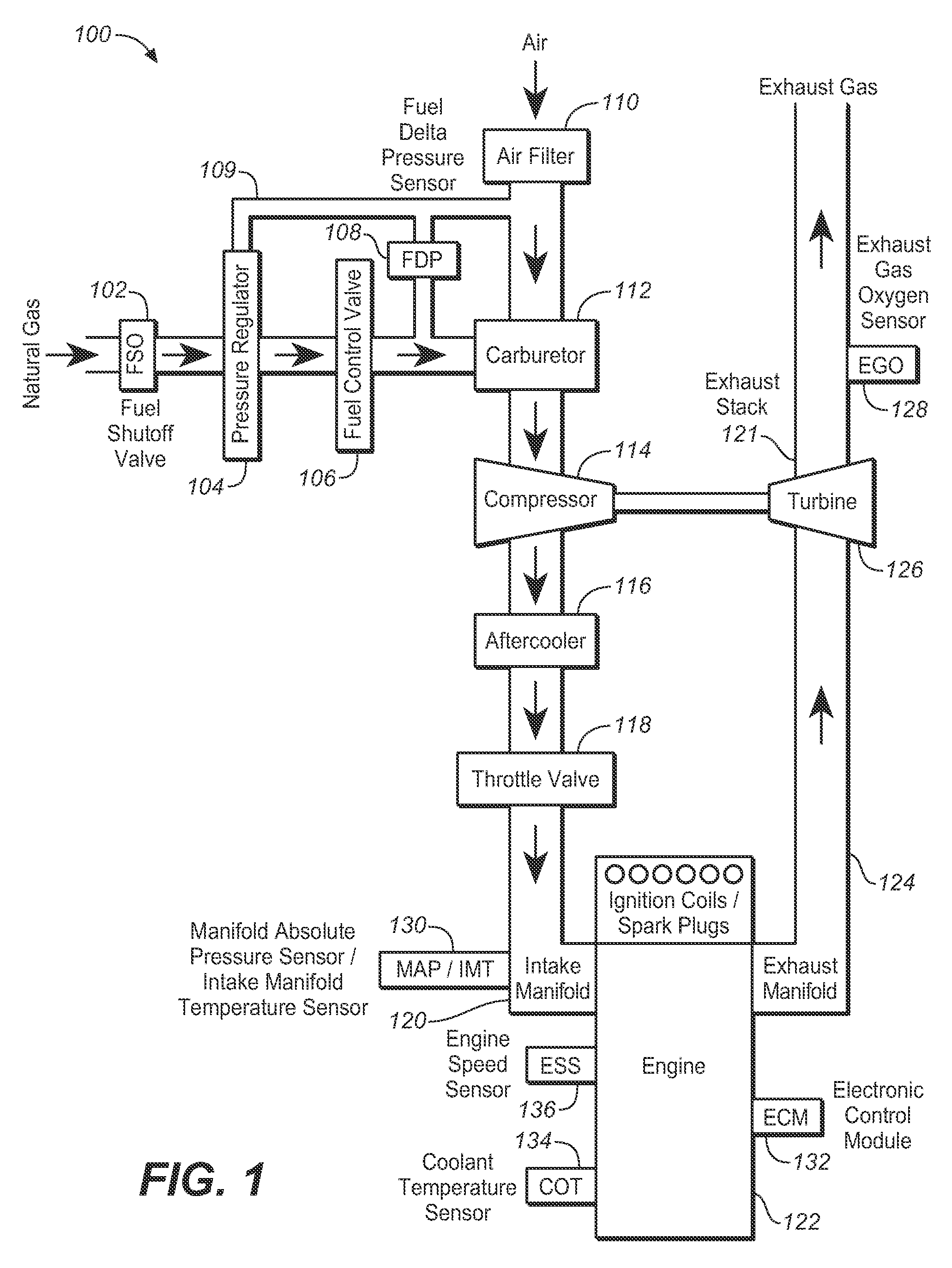 Method and system for closed loop lambda control of a gaseous fueled internal combustion engine