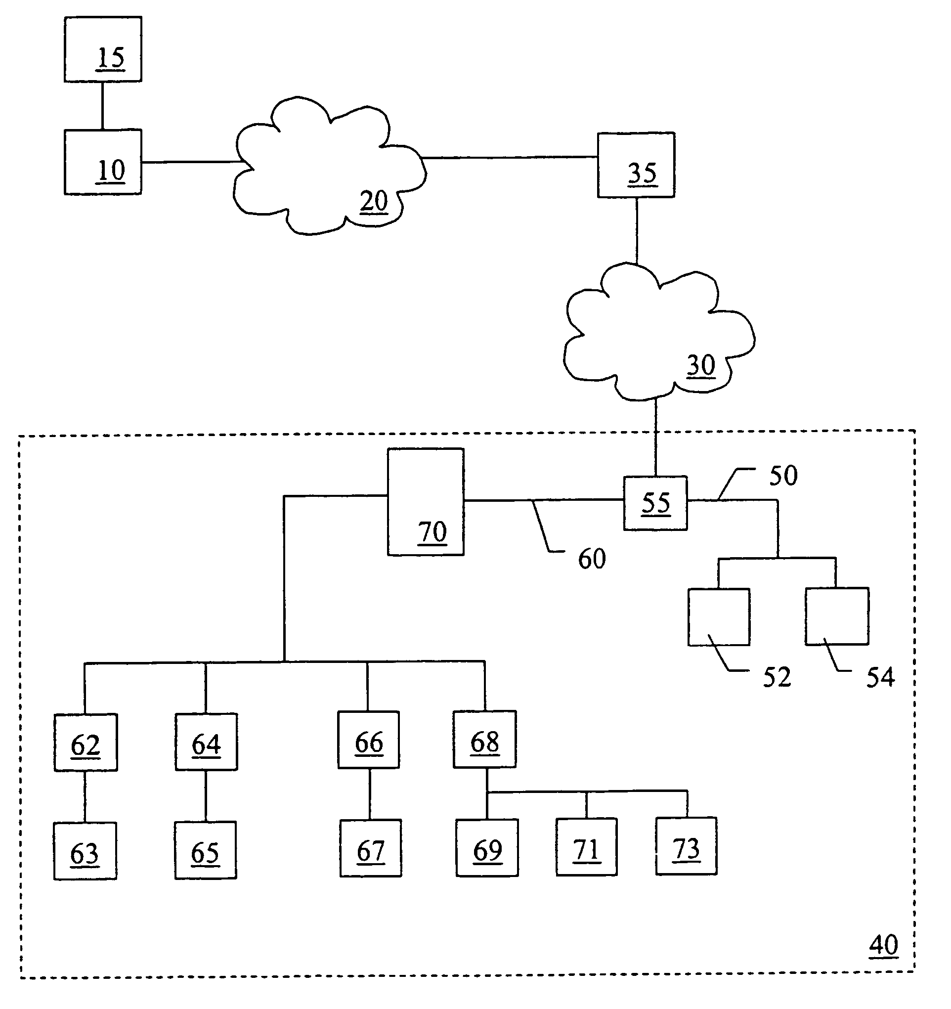 Method and system for control and maintenance of residential service networks