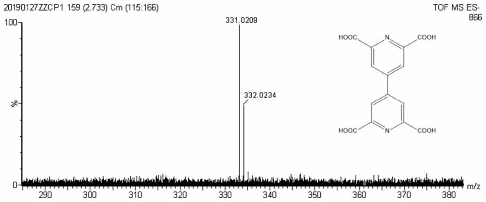 Synthesis of 2,2`,6,6`-tetracarboxy-[4,4`-bipyridine]