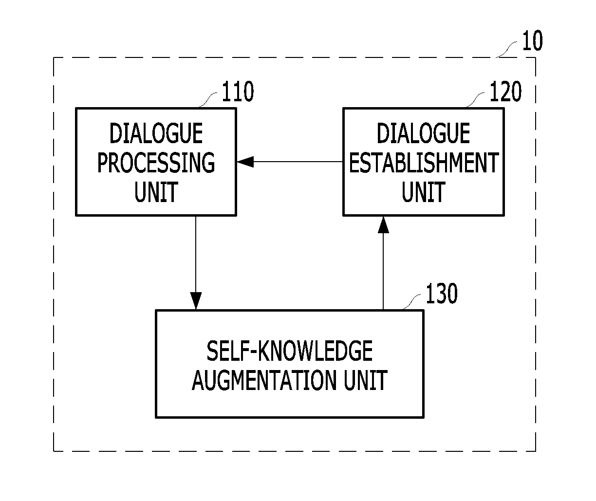 Self-learning based dialogue apparatus and method for incremental dialogue knowledge