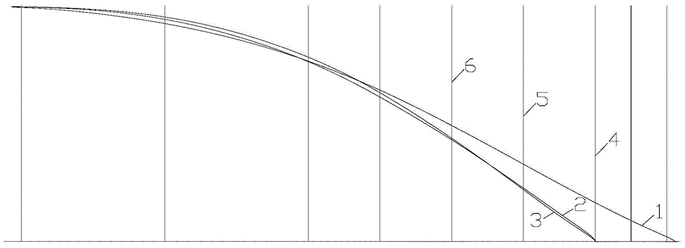 Novel bulbous bow with multi-draught resistance