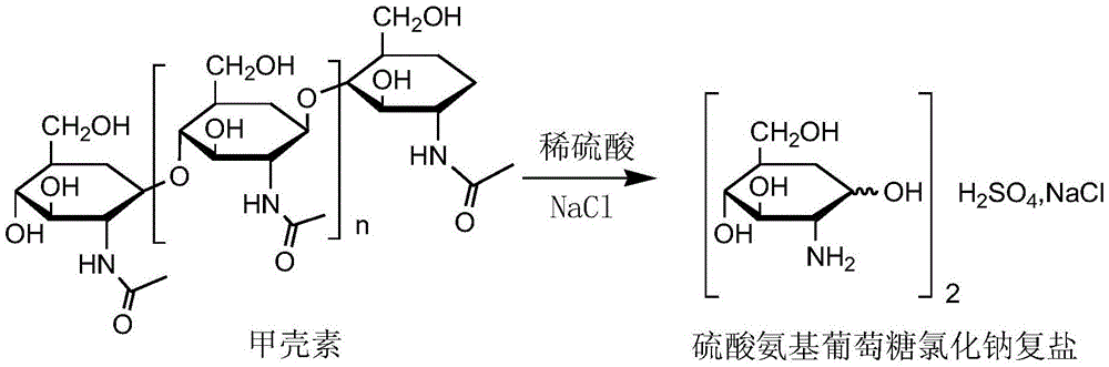 Preparation method of glucosamine sulfate and sodium chloride double salt