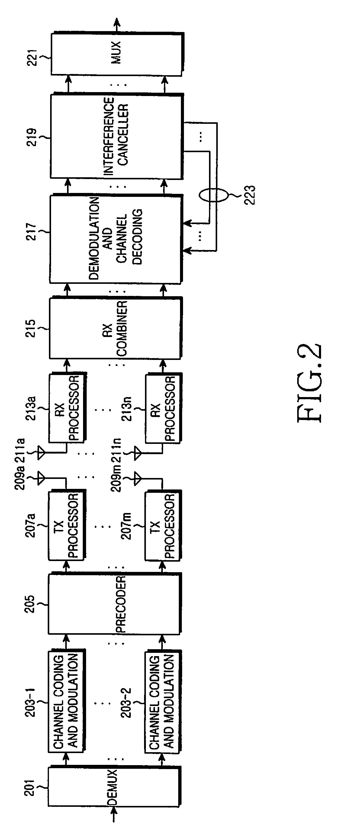 Apparatus and method for transmitting and receiving forward shared control channel in a mobile communication system