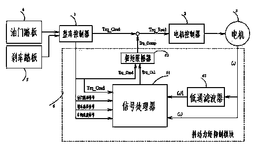 Control system for eliminating low-speed shaking of motor-driven vehicle