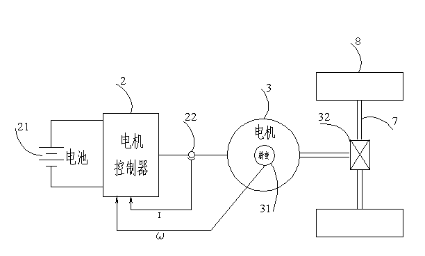 Control system for eliminating low-speed shaking of motor-driven vehicle
