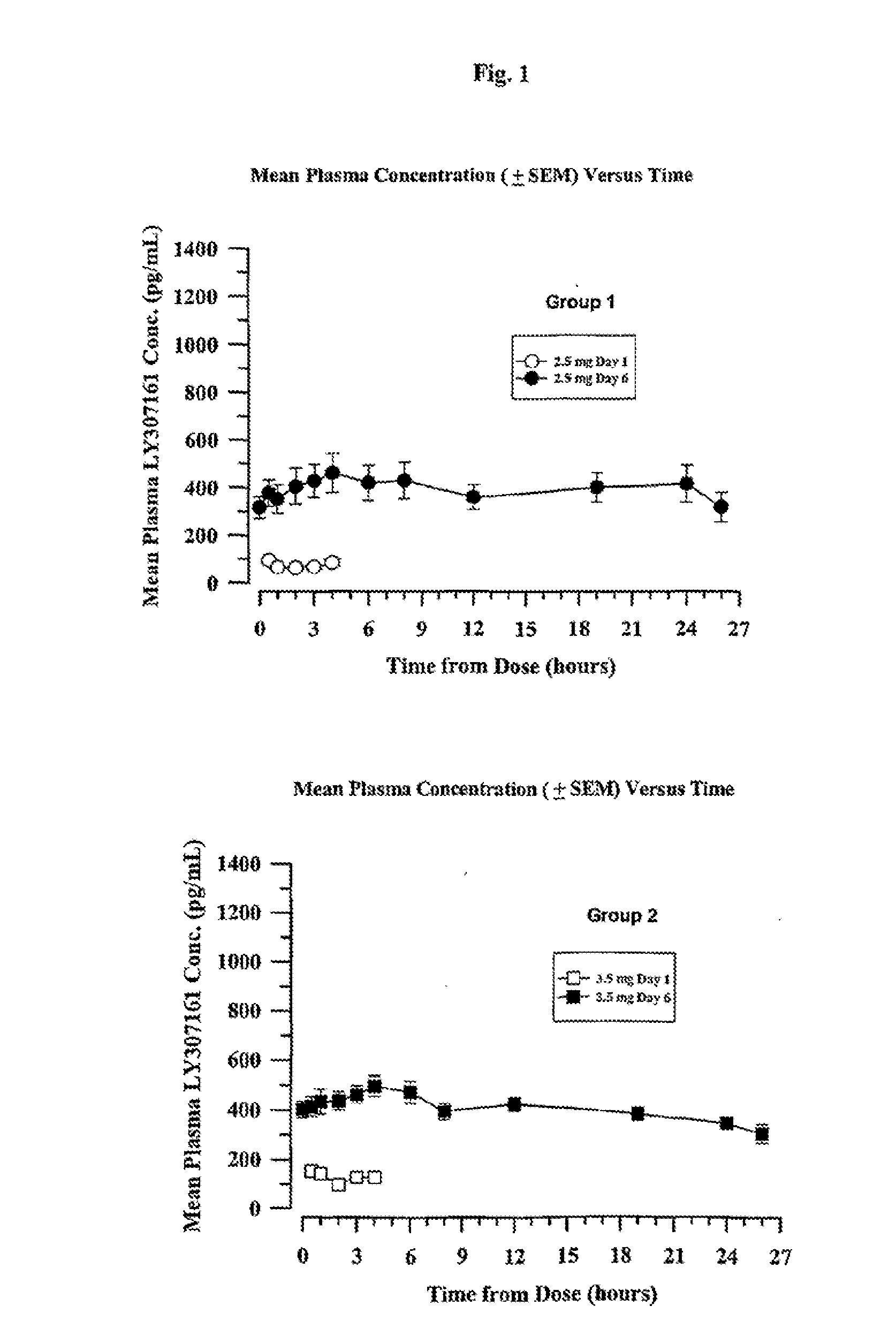 Chronic treatment regimen using glucagon-like insulinotropic peptides