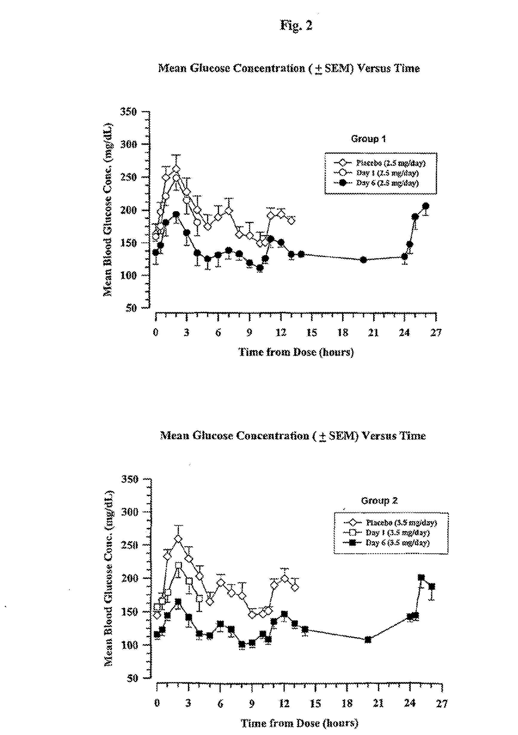 Chronic treatment regimen using glucagon-like insulinotropic peptides