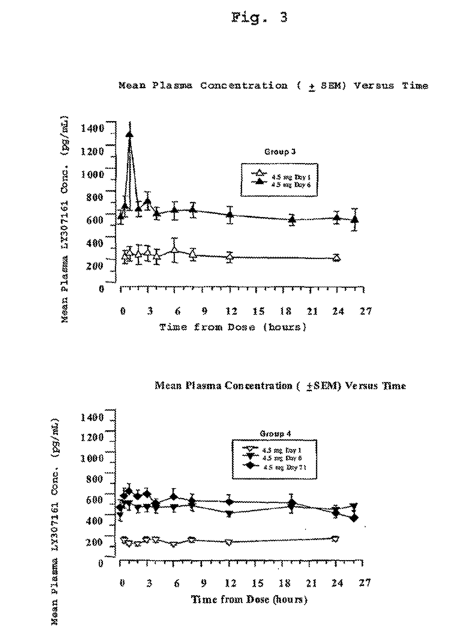 Chronic treatment regimen using glucagon-like insulinotropic peptides