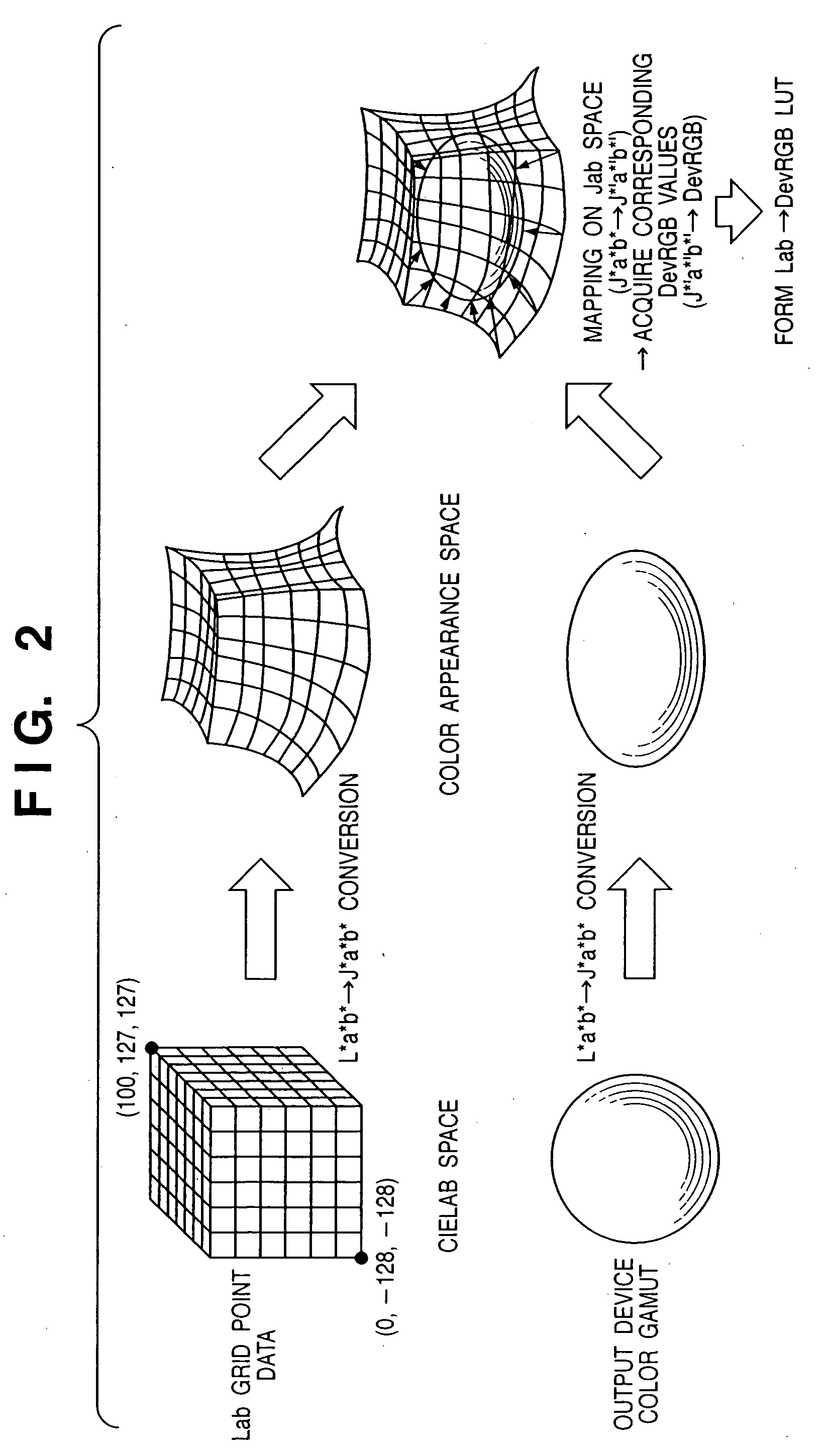 Color processing method and apparatus thereof