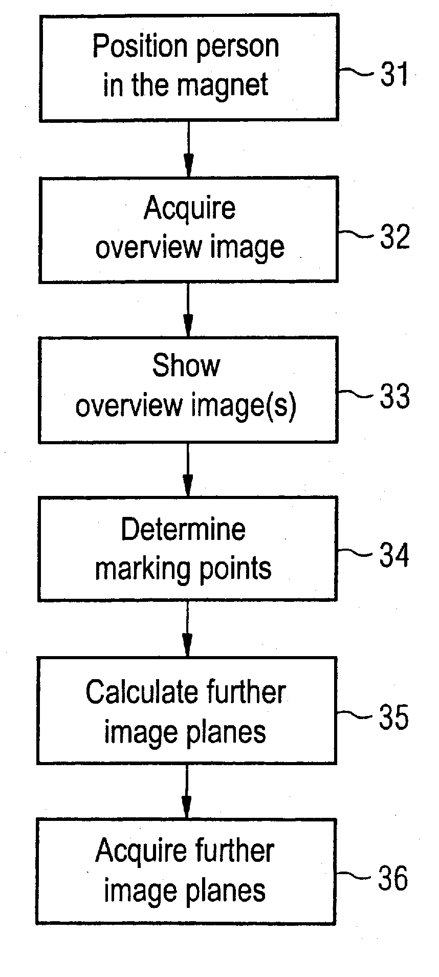Magnetic resonance system and method for cardiac imaging