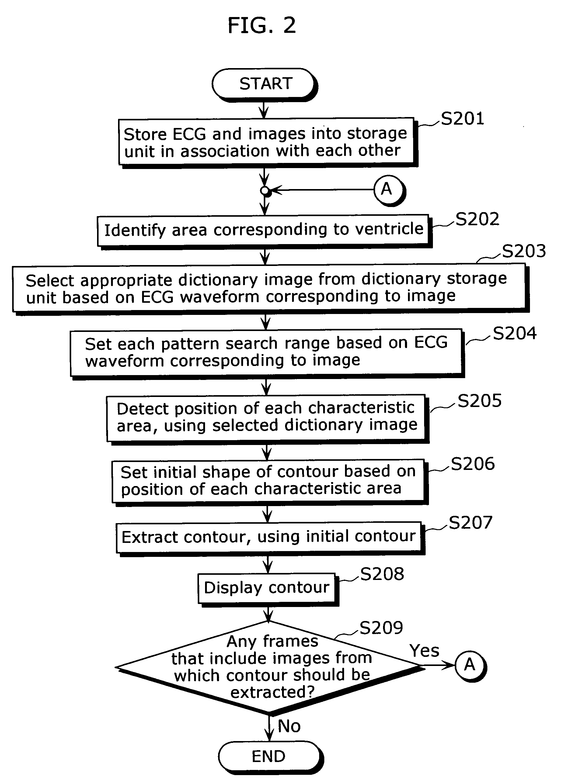 Medical image processing apparatus and medical image processing method