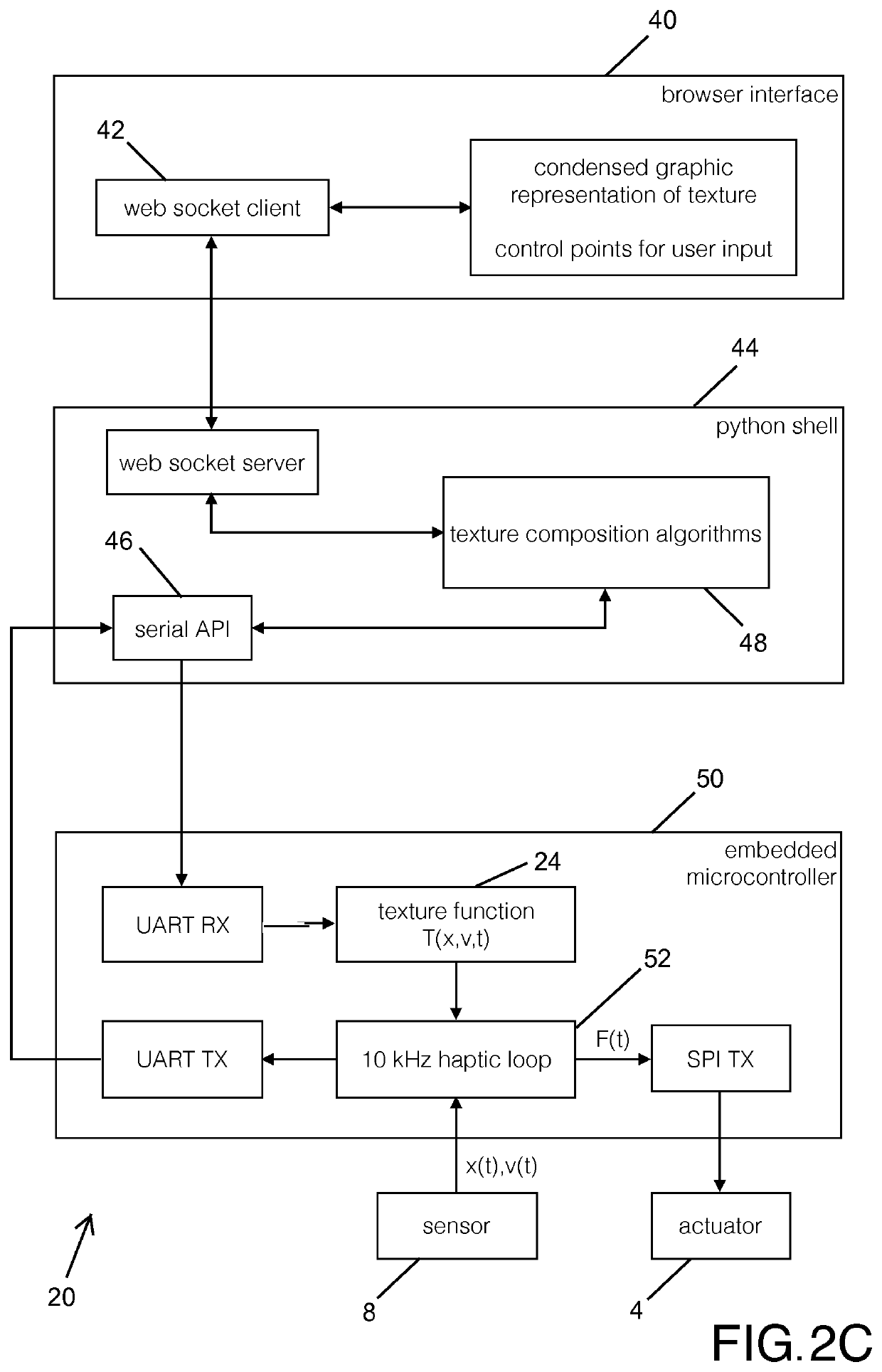 Interfaces and methods of digital composition and editing of textures for rendering on tactile surfaces